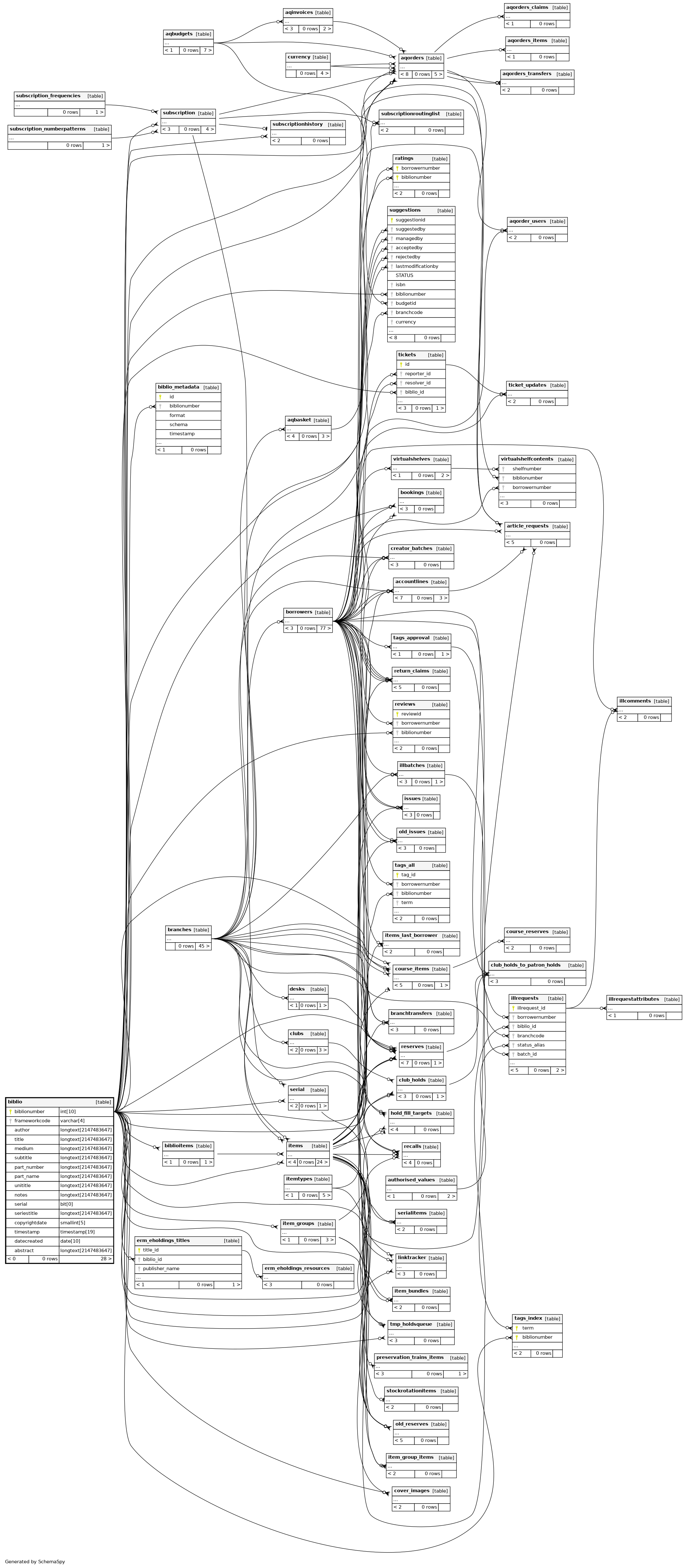 biblio - testsql_comments.testsql_comments